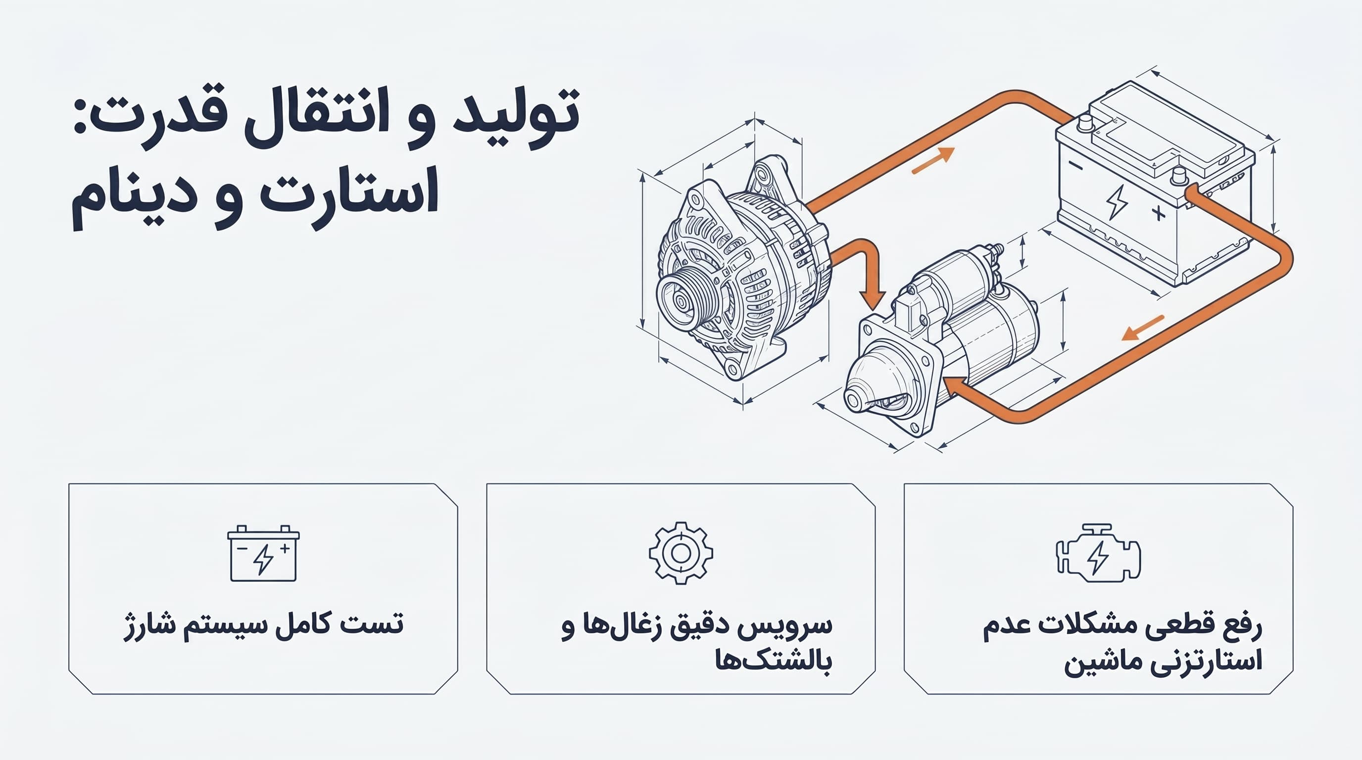 تولید و انتقال قدرت