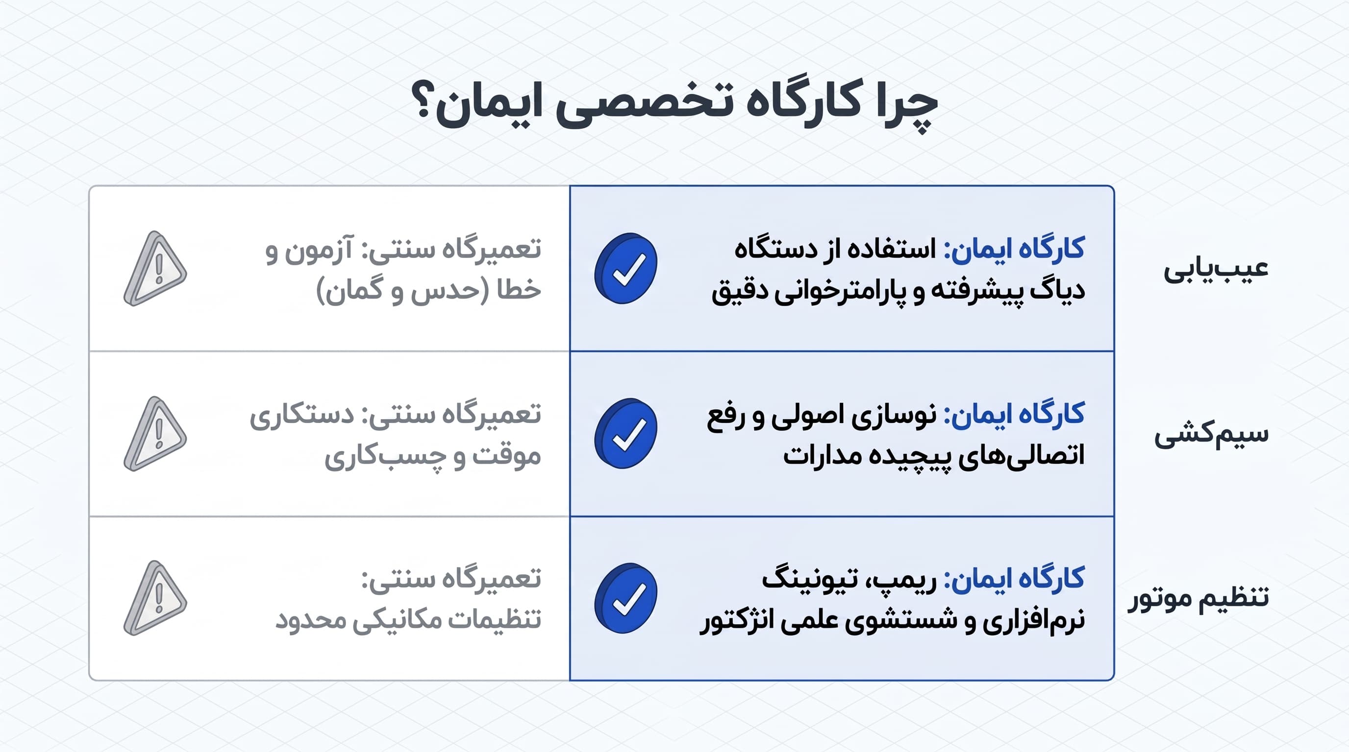 بهینه سازی راندمان